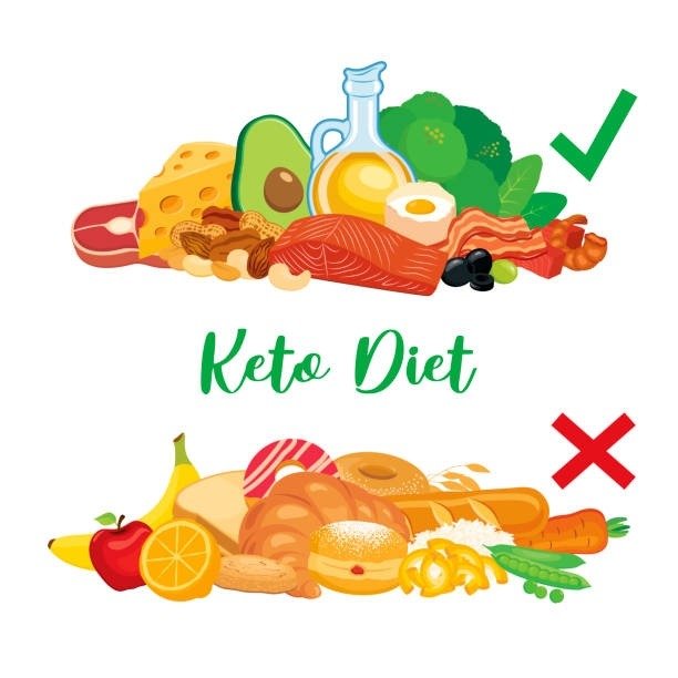 الأطعمة المسموحة والممنوعة في keto diet 